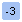 -3 &deg;C (27&deg;F) Minimum Night-time Temperature in January