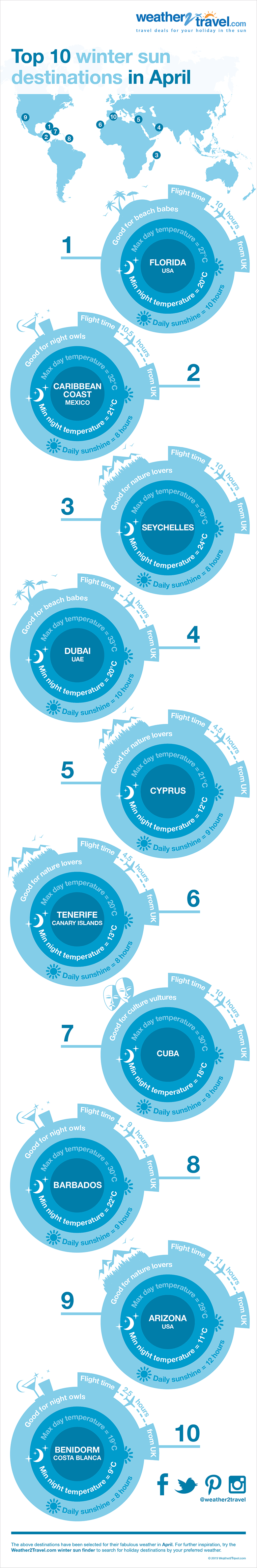 Top 10 winter sun holiday destinations in April infographic