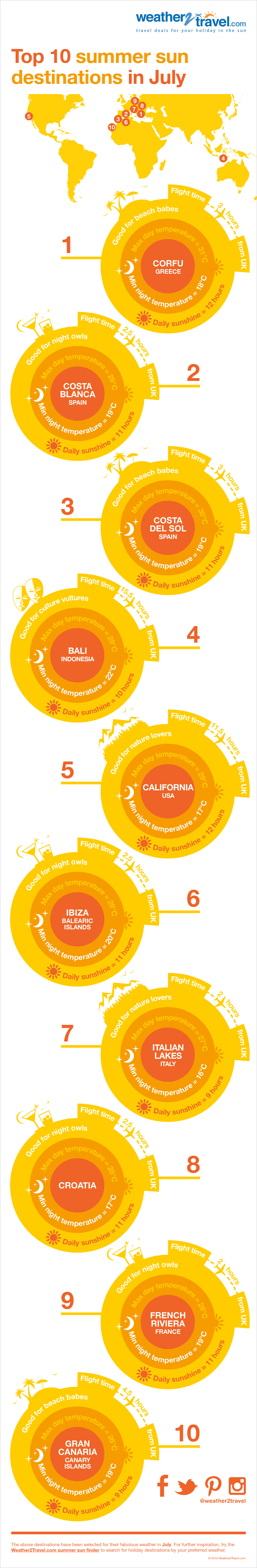 Top 10 summer sun holiday destinations in July infographic