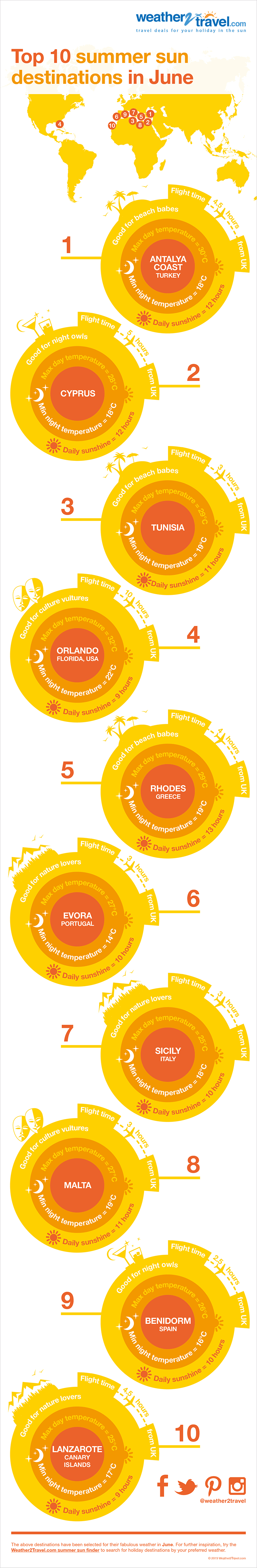 Top 10 summer sun holiday destinations in June infographic Top 10 summer sun holiday destinations in June infographic