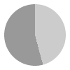 11 hours of daylight per day in February in Japan (Tokyo)