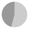 13 hours of daylight per day in April in Japan (Tokyo)