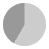 14 hours of daylight per day in May in Alexandria