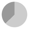 15 hours of daylight per day in April in Tallinn