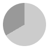 16 hours of daylight per day in June in St Pierre