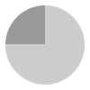 18 hours of daylight per day in June in Fort William