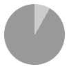 2 hours of daylight per day in February in Longyearbyen