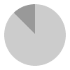 21 hours of daylight per day in June in Nome