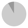 22 hours of daylight per day in June in Oulu