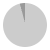 23 hours of daylight per day in June in Akureyri