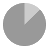 3 hours of daylight per day in January in Narvik