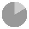 4 hours of daylight per day in December in Reykjavik