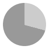 7 hours of daylight per day in December in Billund