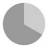 8 hours of daylight per day in December in Ireland (Dublin)