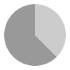 9 hours of daylight per day in January in Portland