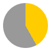 10 hours of sunshine per day (67% of daylight hours) in May in Greece