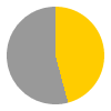 11 hours of sunshine per day (74% of daylight hours) in June in Malta