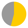 13 hours of sunshine per day (91% of daylight hours) in June in Bodrum & Izmir Coast