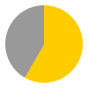 14 hours of sunshine per day (93% of daylight hours) in July in Syros