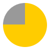 18 hours of sunshine per day (75% of daylight hours) in January in Antarctica