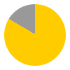 20 hours of sunshine