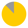 21 hours of sunshine