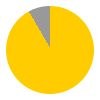 22 hours of sunshine