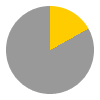 4 hours of sunshine per day (29% of daylight hours) in April in Macau