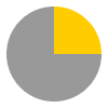 6 hours of sunshine per day (58% of daylight hours) in January in Tenerife