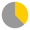 9 hours of sunshine per day (65% of daylight hours) in May in Fuerteventura